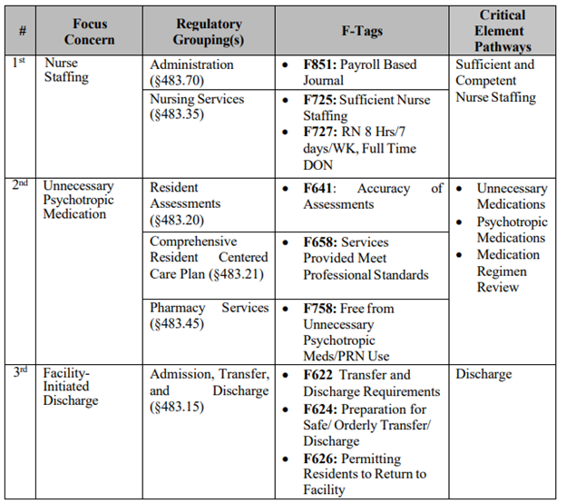 Updated Guidance For Federal Monitoring Surveys (fms)